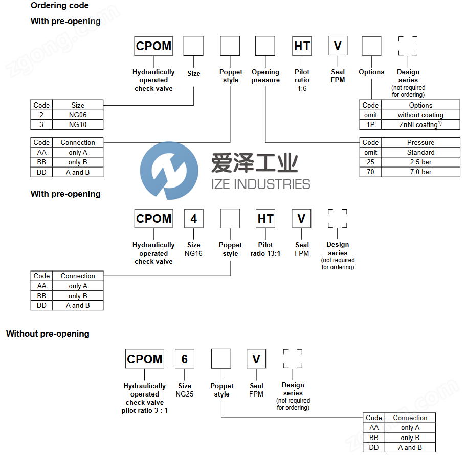 PARKER止回閥CPOM2DDV