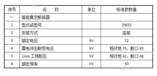 ZW32-12/M630/1250-25