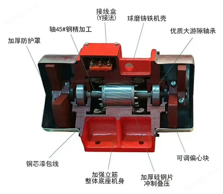 YBZX-140-6防爆振動(dòng)電機(jī)