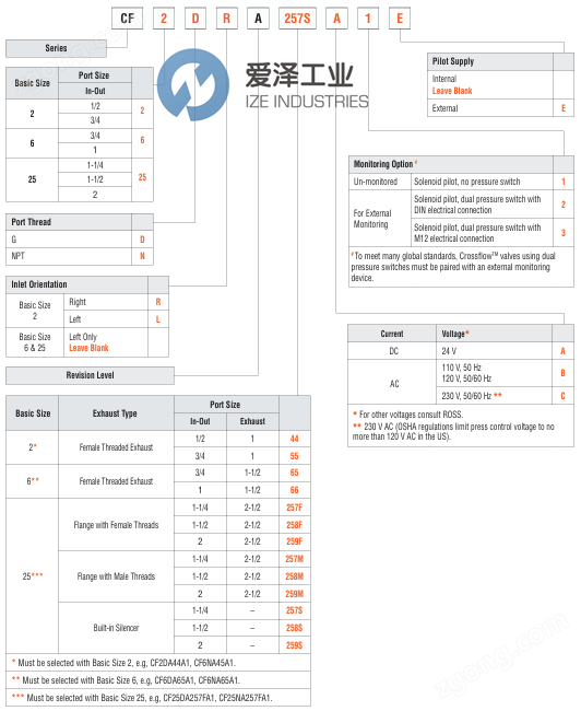 ROSS閥CF6DA66A2